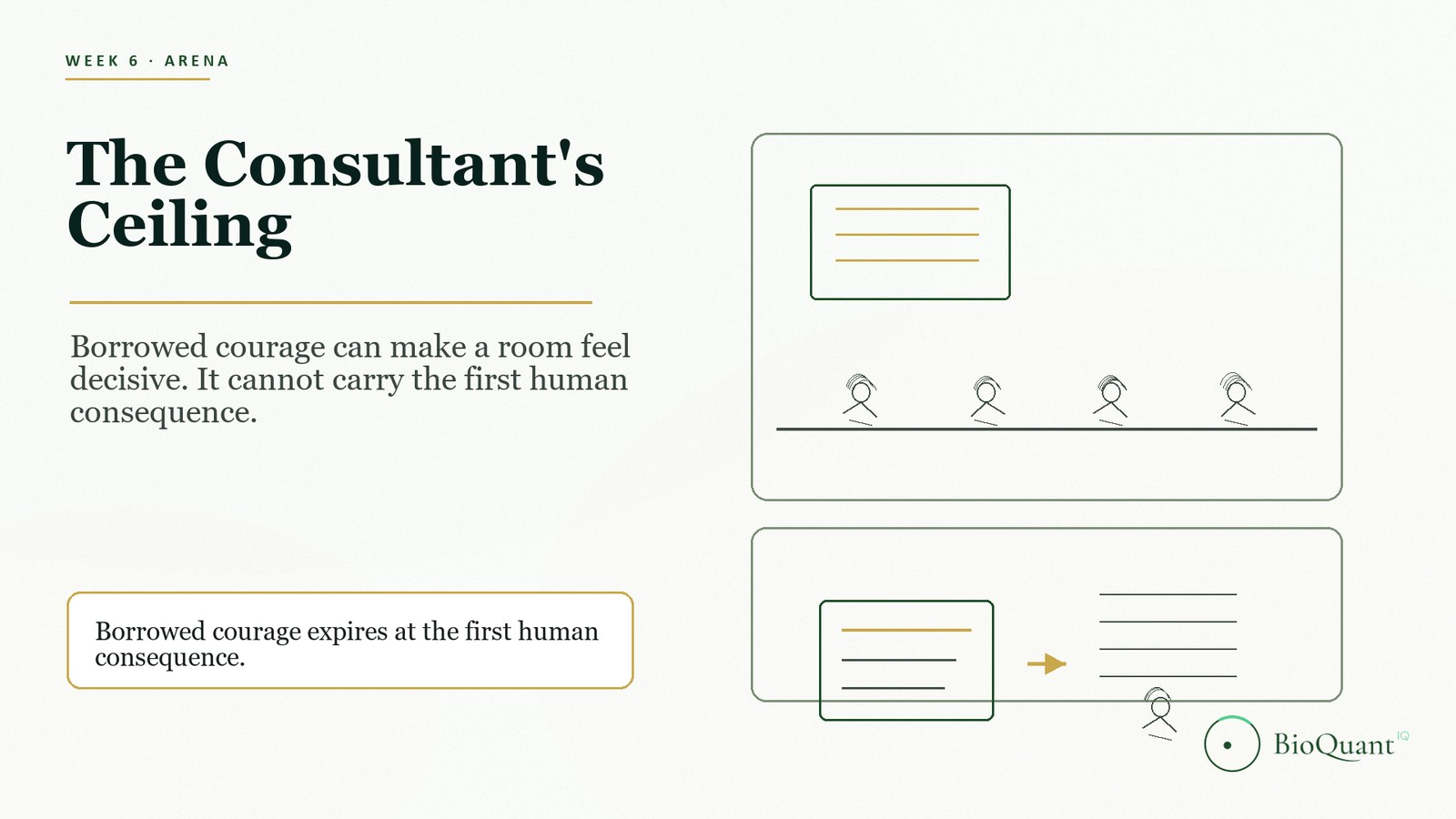 BioQuant IQ — Week 6 Arena: The Consultant's Ceiling. Borrowed courage can make a room feel decisive; it cannot carry the first human consequence.